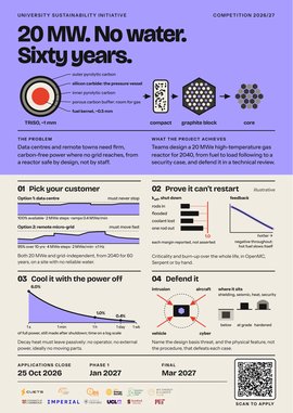 The Advanced Modular Nuclear Reactor Competition poster
