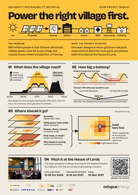 The Africa Solar Micro-Grid Project poster