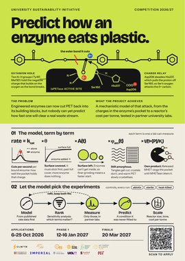 The Microbial Biodegradation of Plastics Competition poster