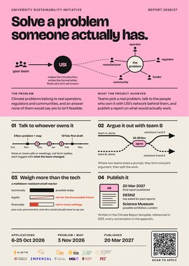 The University Climate Report poster