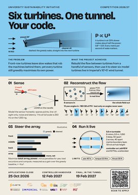 The Wind Farm Flow Reconstruction and Control Competition poster