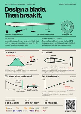 The Wind Turbine Blade Design Competition poster